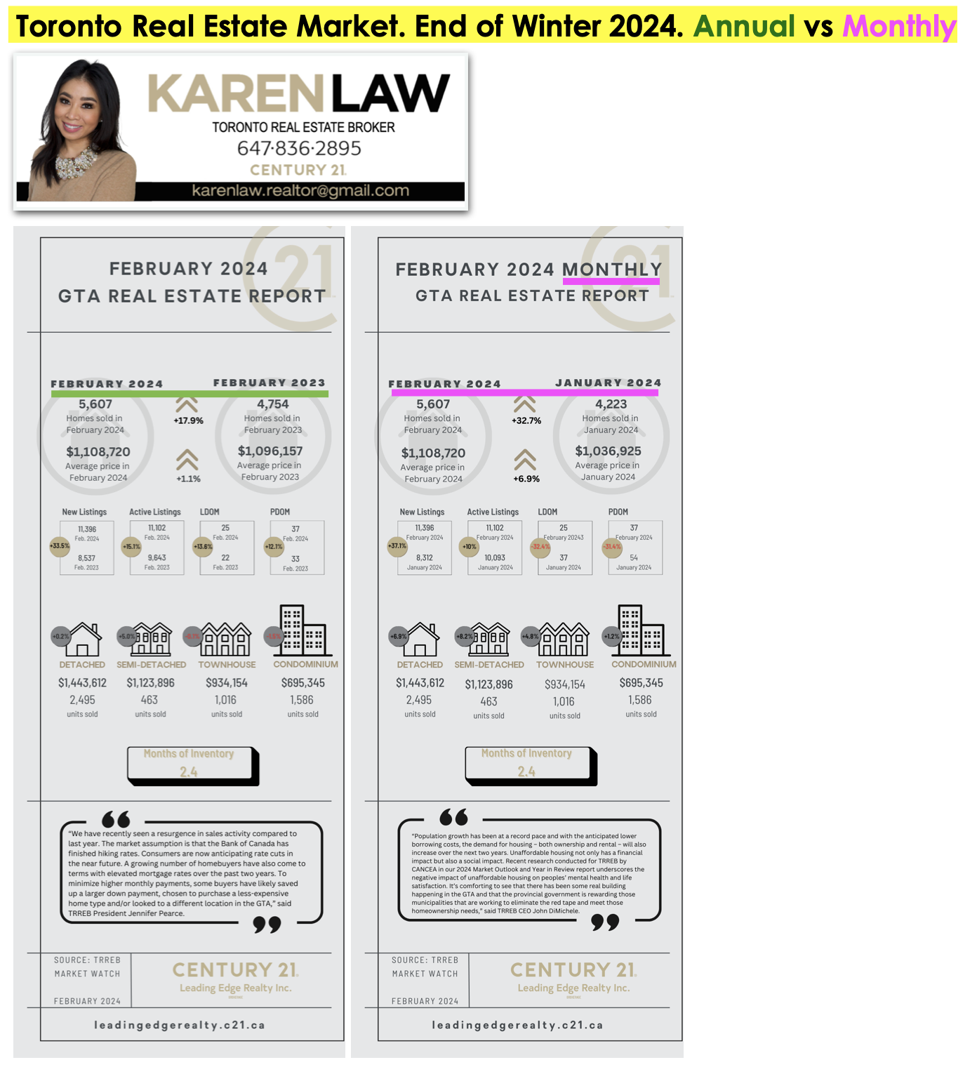 Toronto real estate market in February 2024